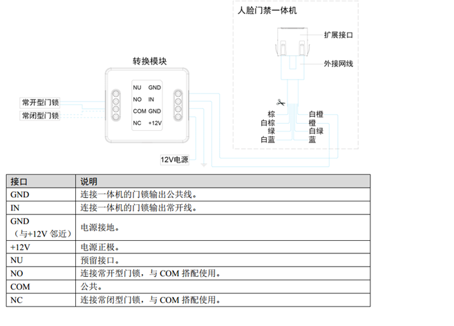 转换模块接线端子