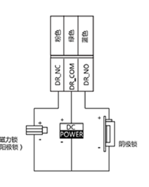   别墅门口机