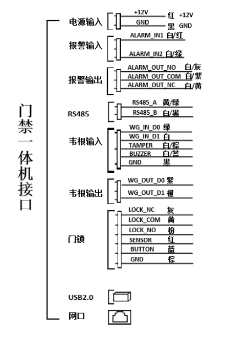 宇视人脸门禁一体机接线图