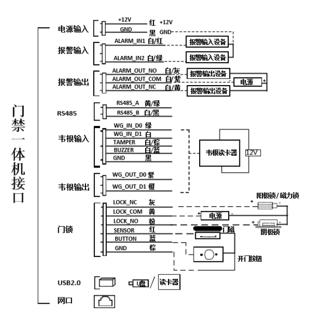 宇视人脸门禁一体机接口说明