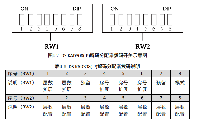 DS-KAD308(-P)解码分配器拨码