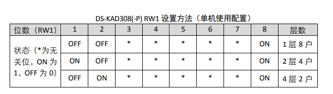 DS-KAD308(-P) RW1 设置方法（单机使用配置）