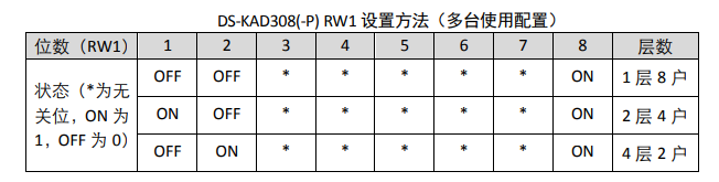 DS-KAD308(-P) RW1 设置方法（多台使用配置）