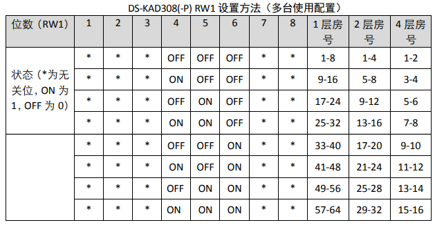 DS-KAD308(-P) RW1 设置方法（多台使用配置）