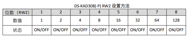 3 DS-KAD308(-P) RW2 设置方法