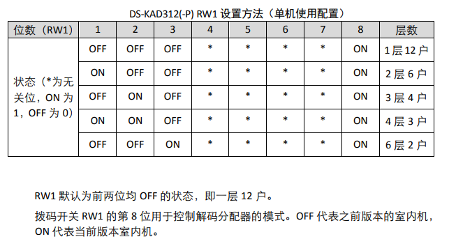 DS-KAD312(-P) RW1 设置方法（单机使用配置）