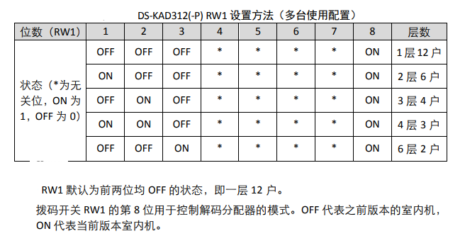DS-KAD312(-P) RW1 设置方法（多台使用配置）
