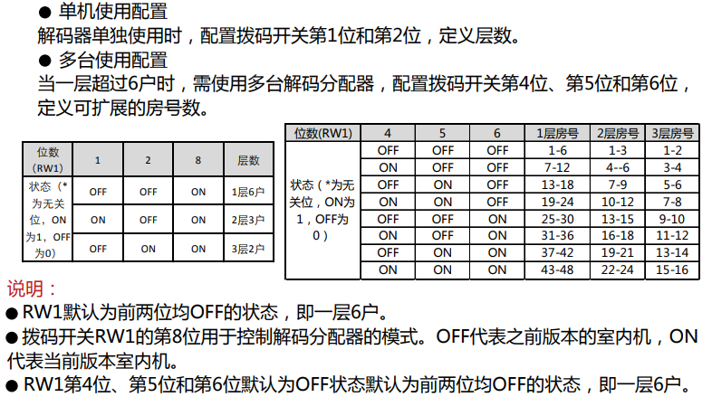 拨码开关RW1配置