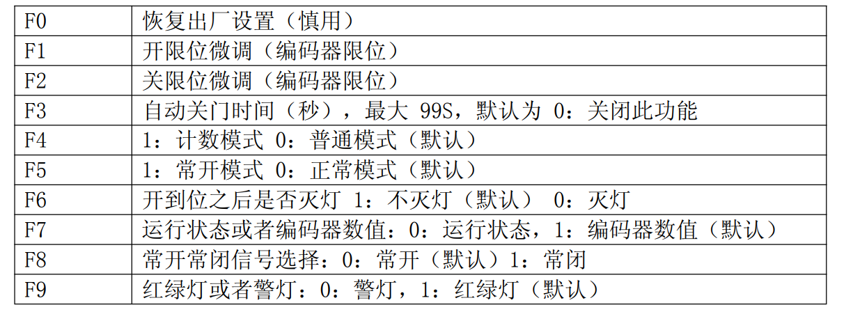 道闸控制参数设置