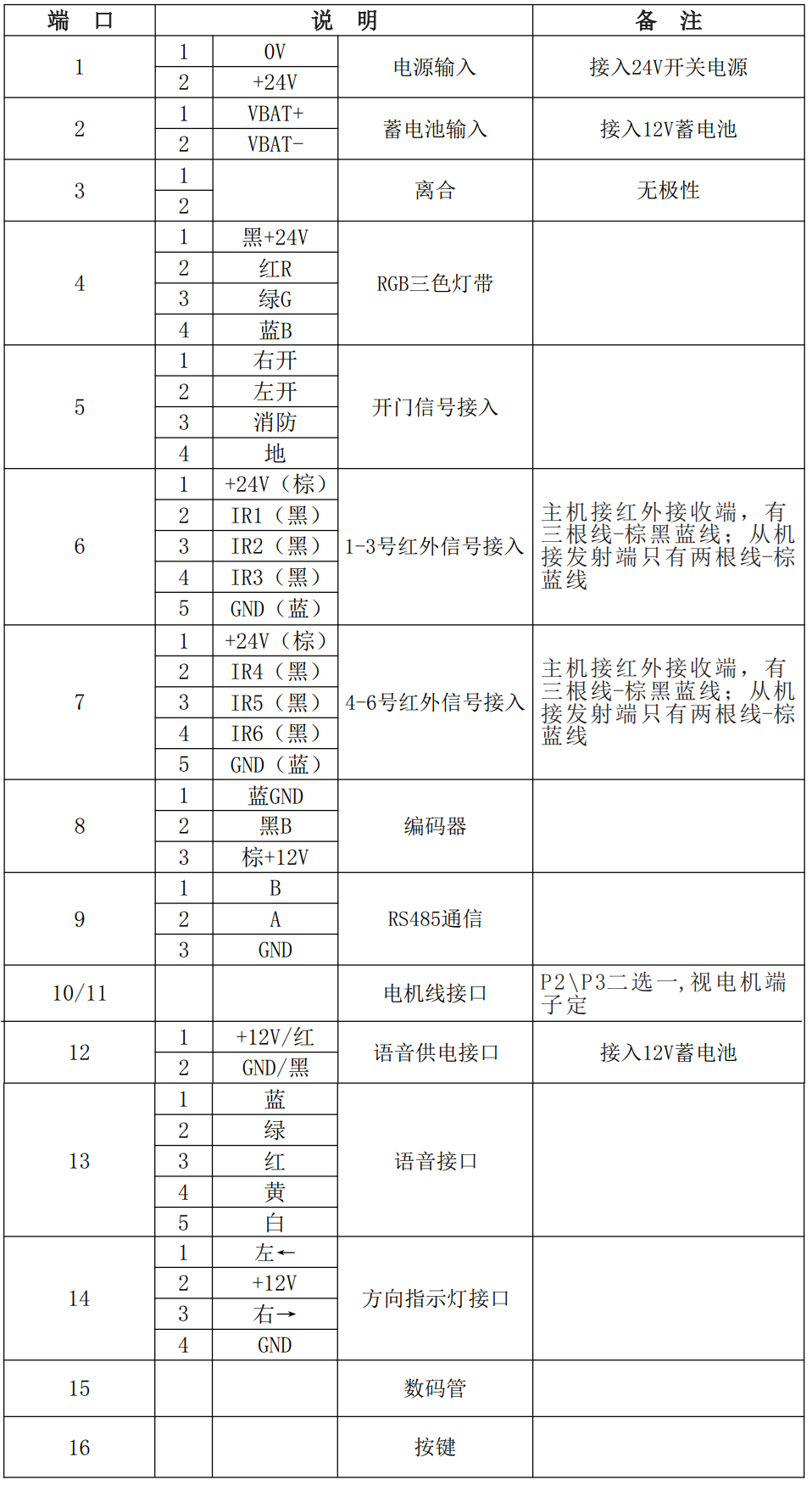 YZ08翼闸接线端子对应说明