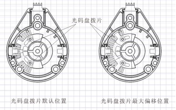 光码盘片限位