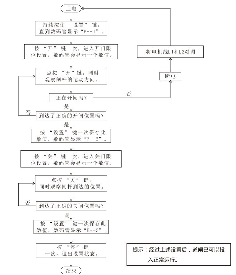 编码器盘限位设置流程图