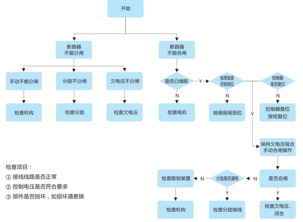 正泰NA1系列万能式断路器故障排查流程