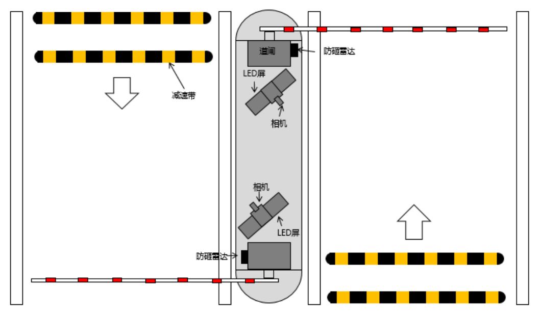 整体方案图