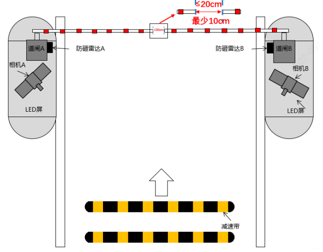 道闸对开方案示意图