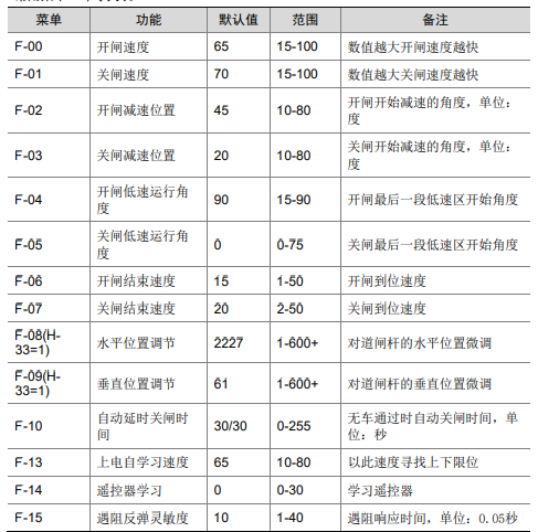 “常用菜单”命令列表