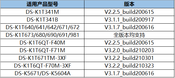 支持一键呼叫的门口机常见型号及版本