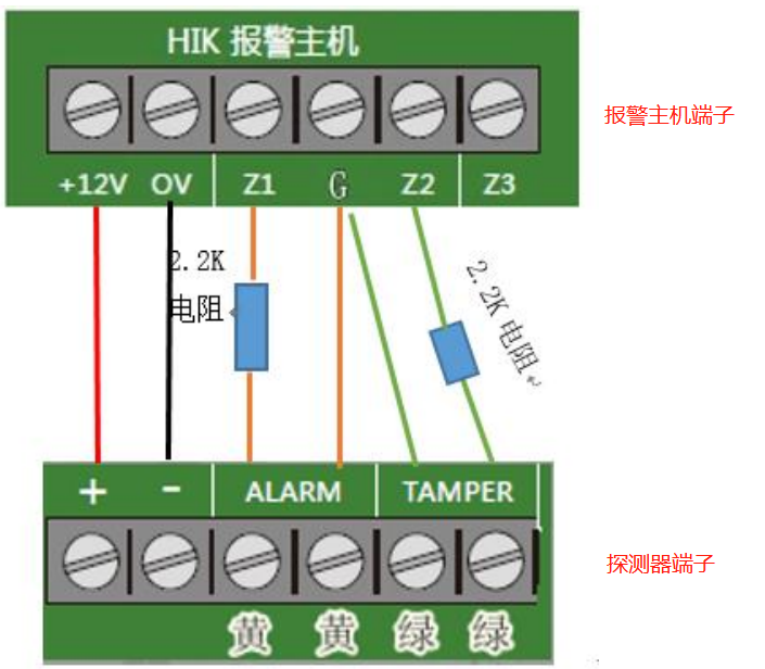 报警和防拆都作为防区接入