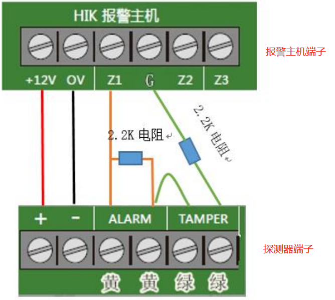 TEMPER（防拆）和 ALARM（报警）接入同一个防区