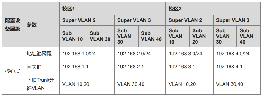 参数规格信息表1