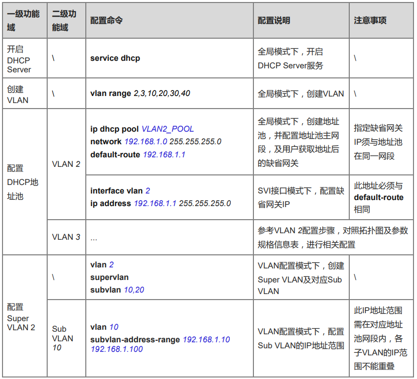 Deviece A1 配置步骤1