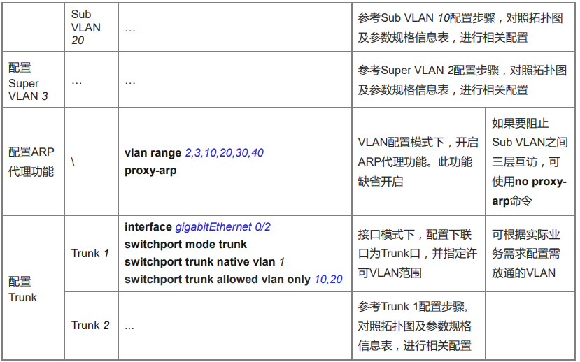 Deviece A1 配置步骤2