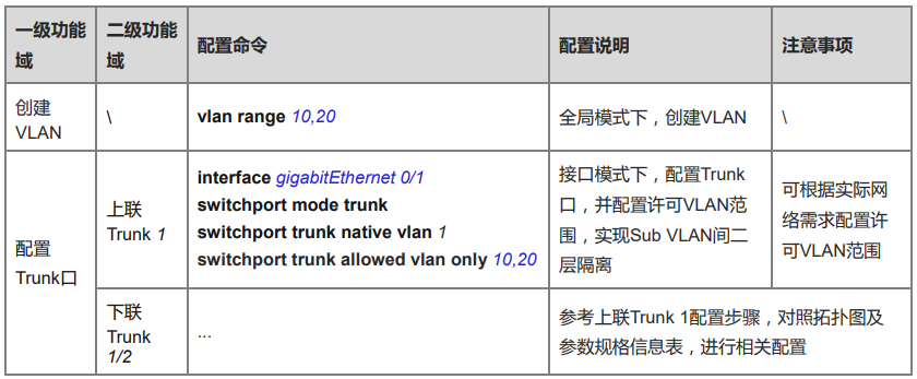 Deviece B1 配置步骤