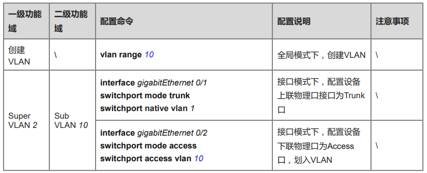 Deviece C1 配置步骤