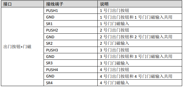 出门按钮/门磁接线说明