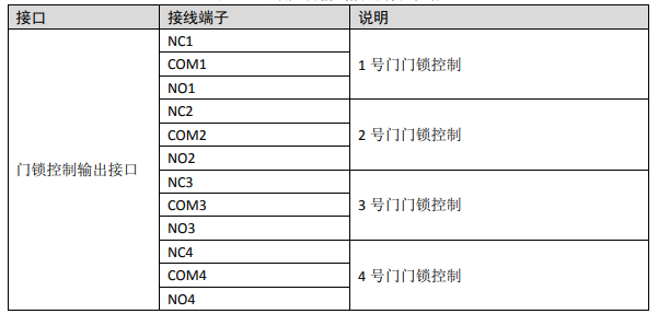 门锁控制输出接线端子说明