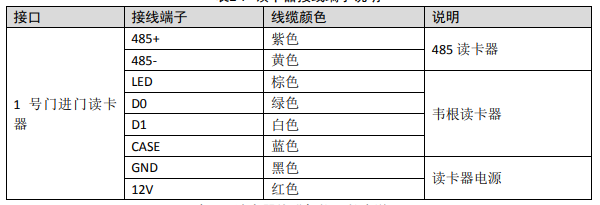 读卡器接线端子说明