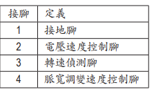 CPU风扇引脚定义