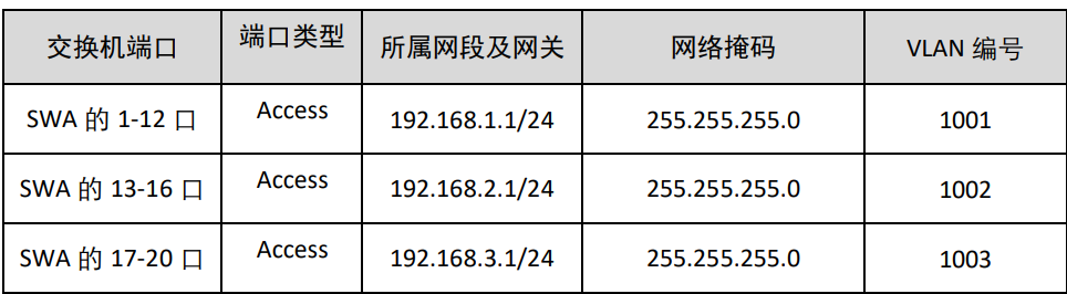 网络规划表