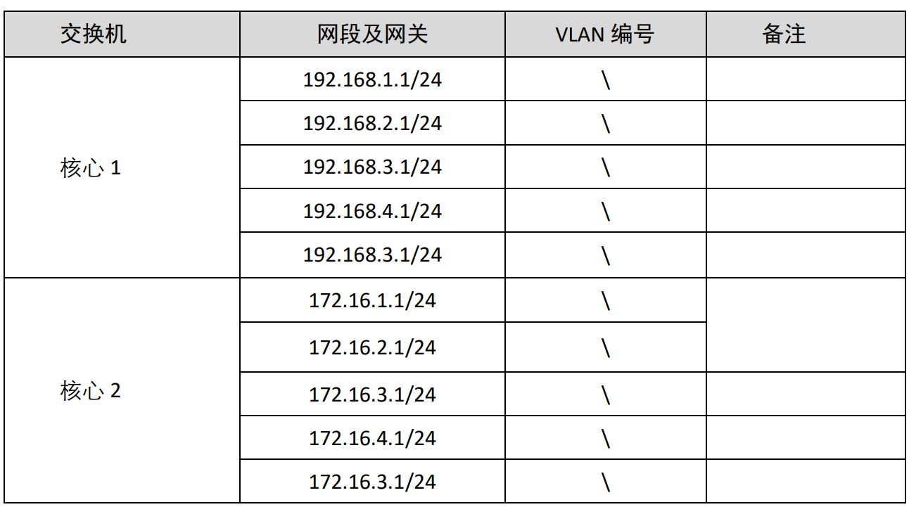 核心交换机信息