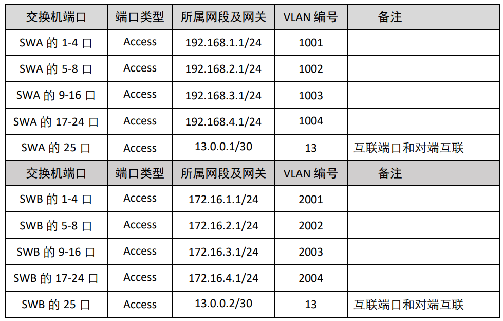 网络规划