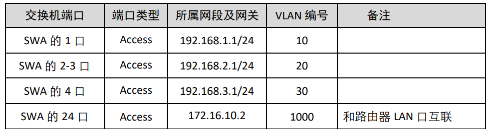 网络规划